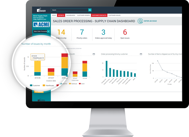 Customise supply chain dashboard screen