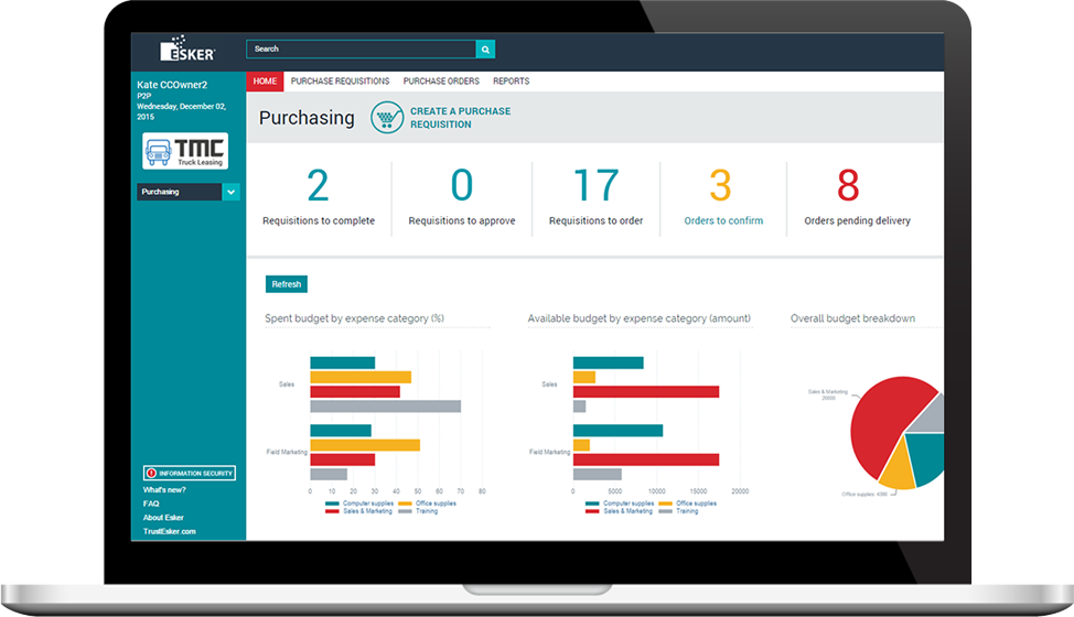 P2P cycle dashboard screen