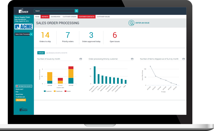 Chemical purchase order dashboard screenshot